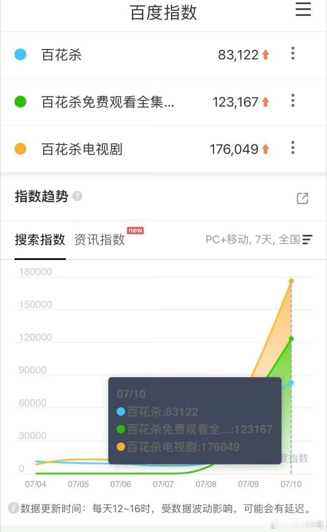孟子义这波有点厉害了现实版大女主剧本被孟子义拿捏住！独挑大梁主演《百花杀》，一路