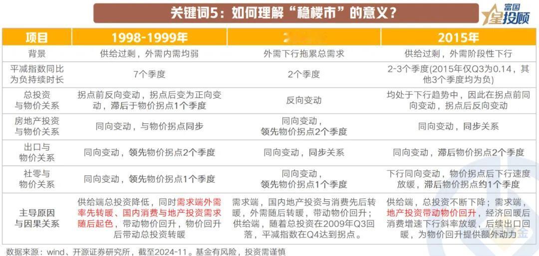 【星图说】读懂重磅会议的八大“关键词”！（五）

关键词5：如何理解“稳楼市”的