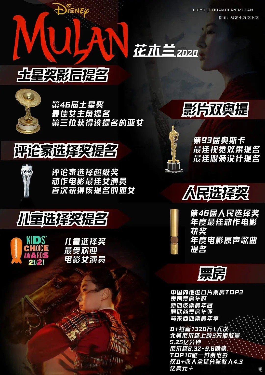 刘亦菲家为啥把别人的提名放自己实绩图上啊 ​​​