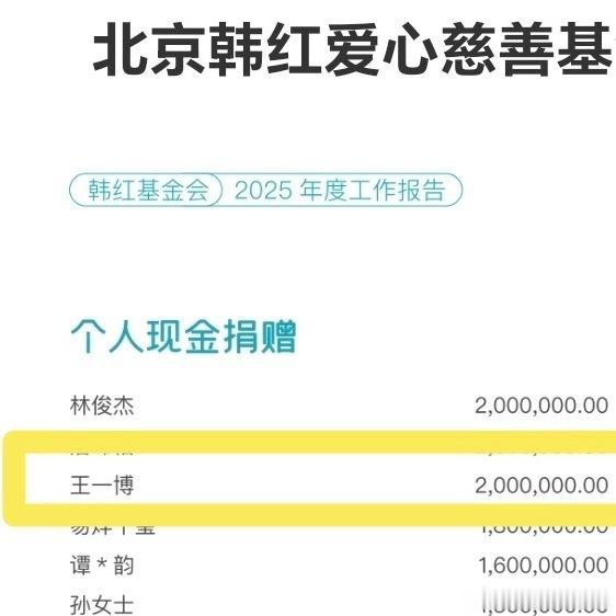 我去 王一博去年默默捐了200万 这什么水平王一博个人捐款200万