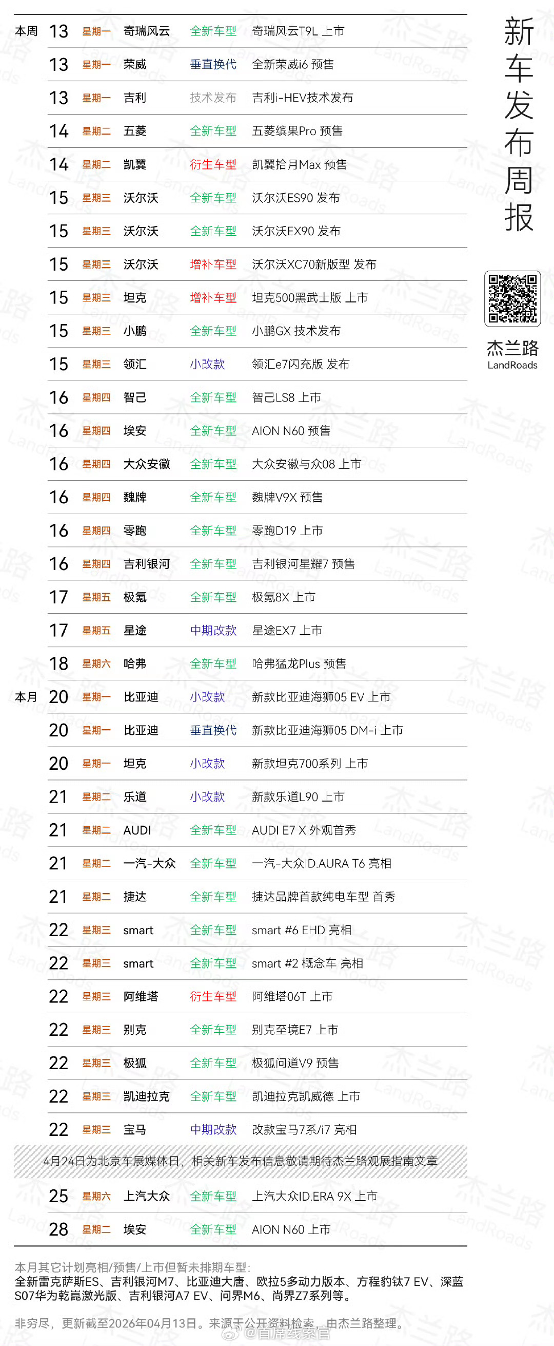 这周新车阵容很强大，有你特别关注的车型吗？308_IO新能源汽车