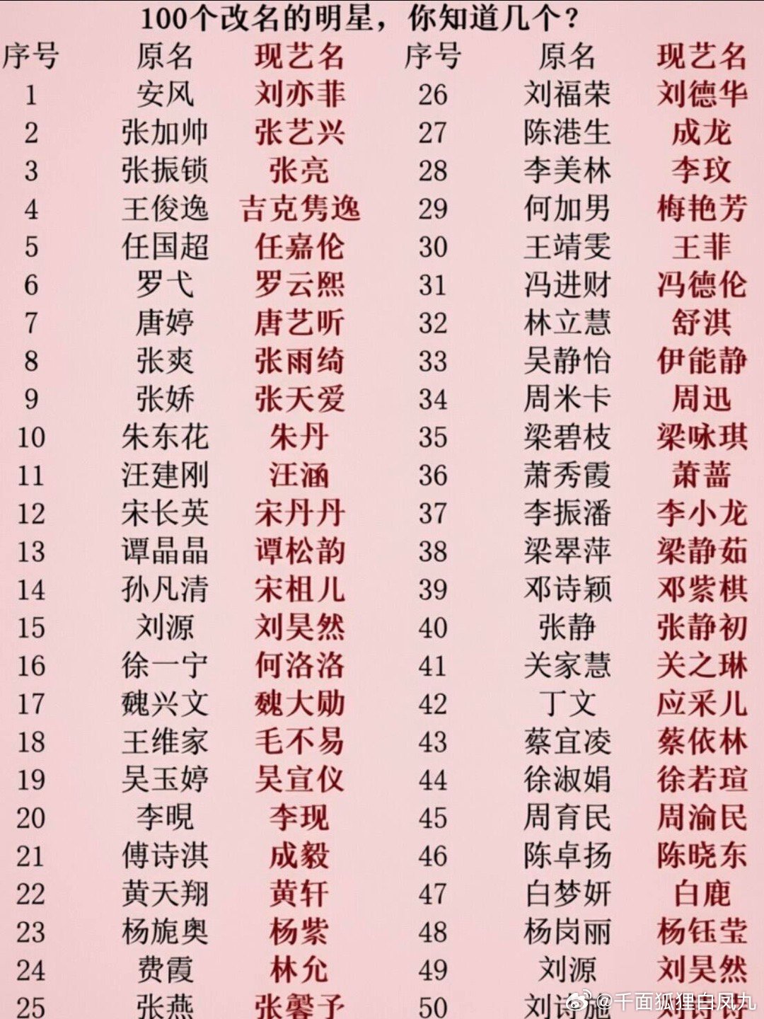 番位按真名笔画排！明星原名藏不住了🤣广电总局将公布演员番位规则