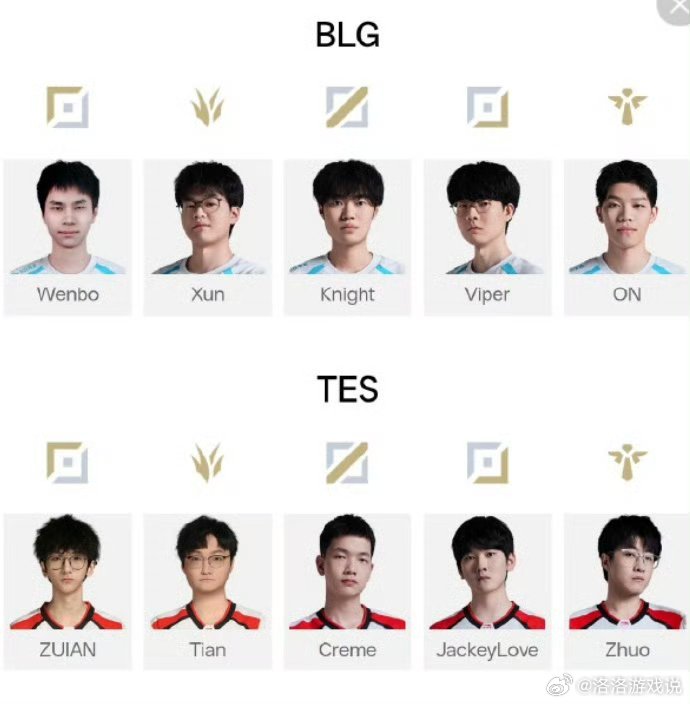 BLG第三赛段已经六连胜了，今天对战TES如果赢了就七连胜，所以是连胜呢，还是终