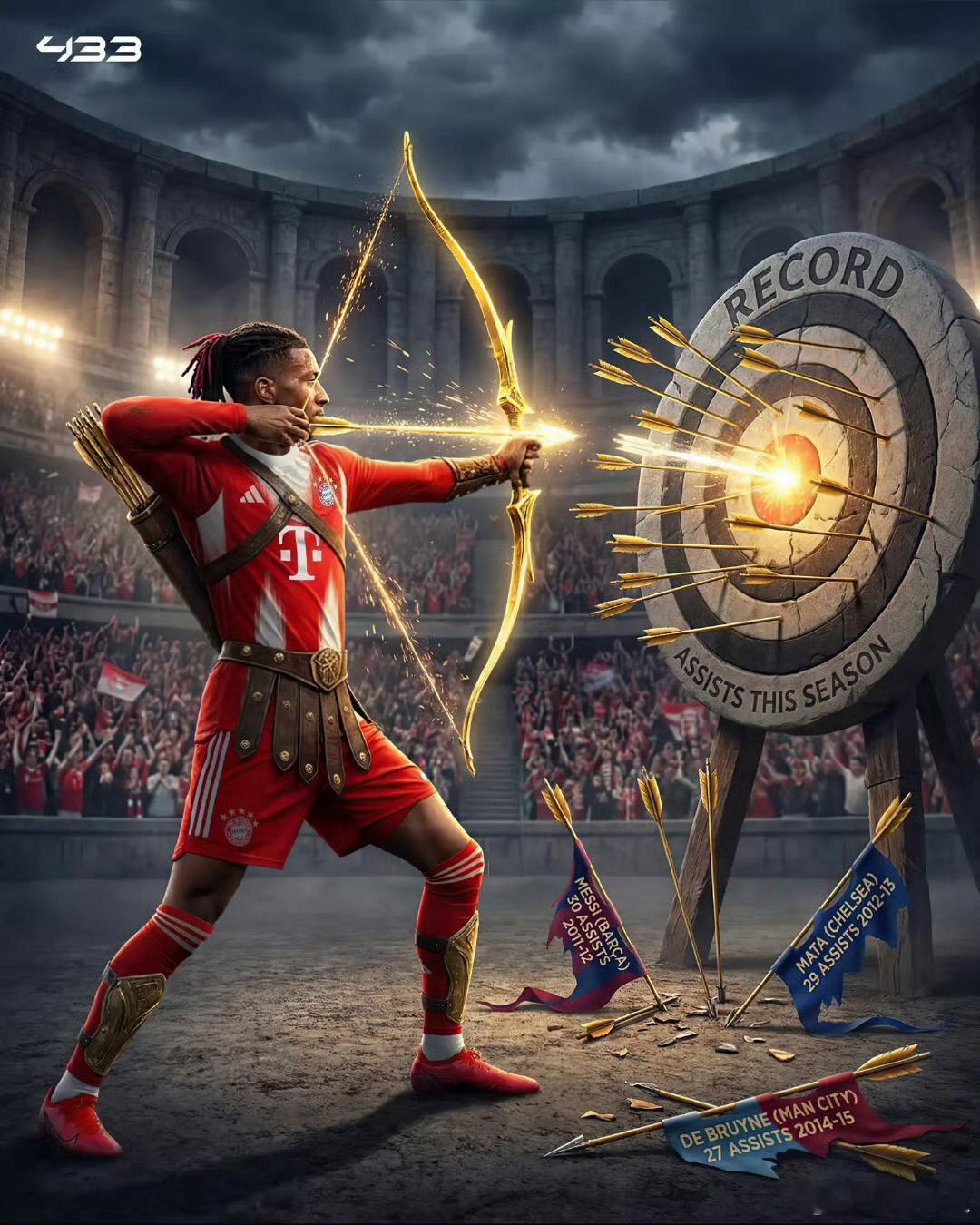 奥利塞本赛季的助攻爆发力+创造绝佳机会的统治级表现，结合拜仁剩余20场的赛程厚度