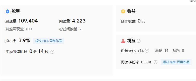 头条到底是咋了，我发一条脚丫子的视频给我推了十万的播放量。

我都无语了，这个流