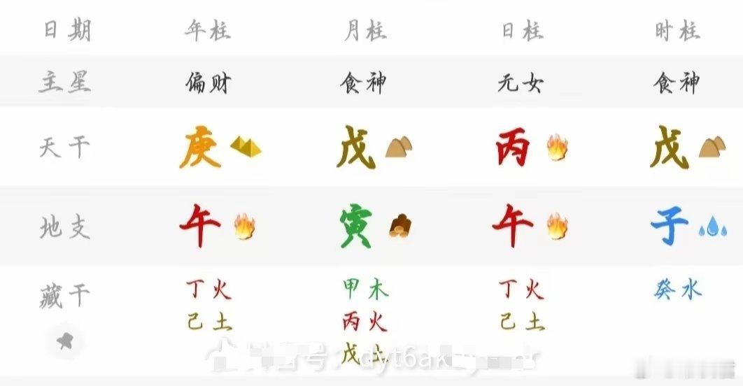 就这个女生，也很厉害啊，纯阳就不说了，还两个丙的羊刃根，双食神透出，下面坐的三个