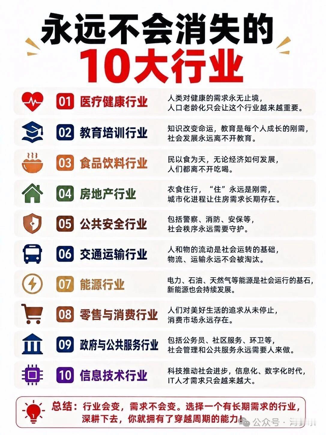 永不会消失的10大行业，医疗、教育稳居榜首

永不会消失的10大行业，医疗、教育