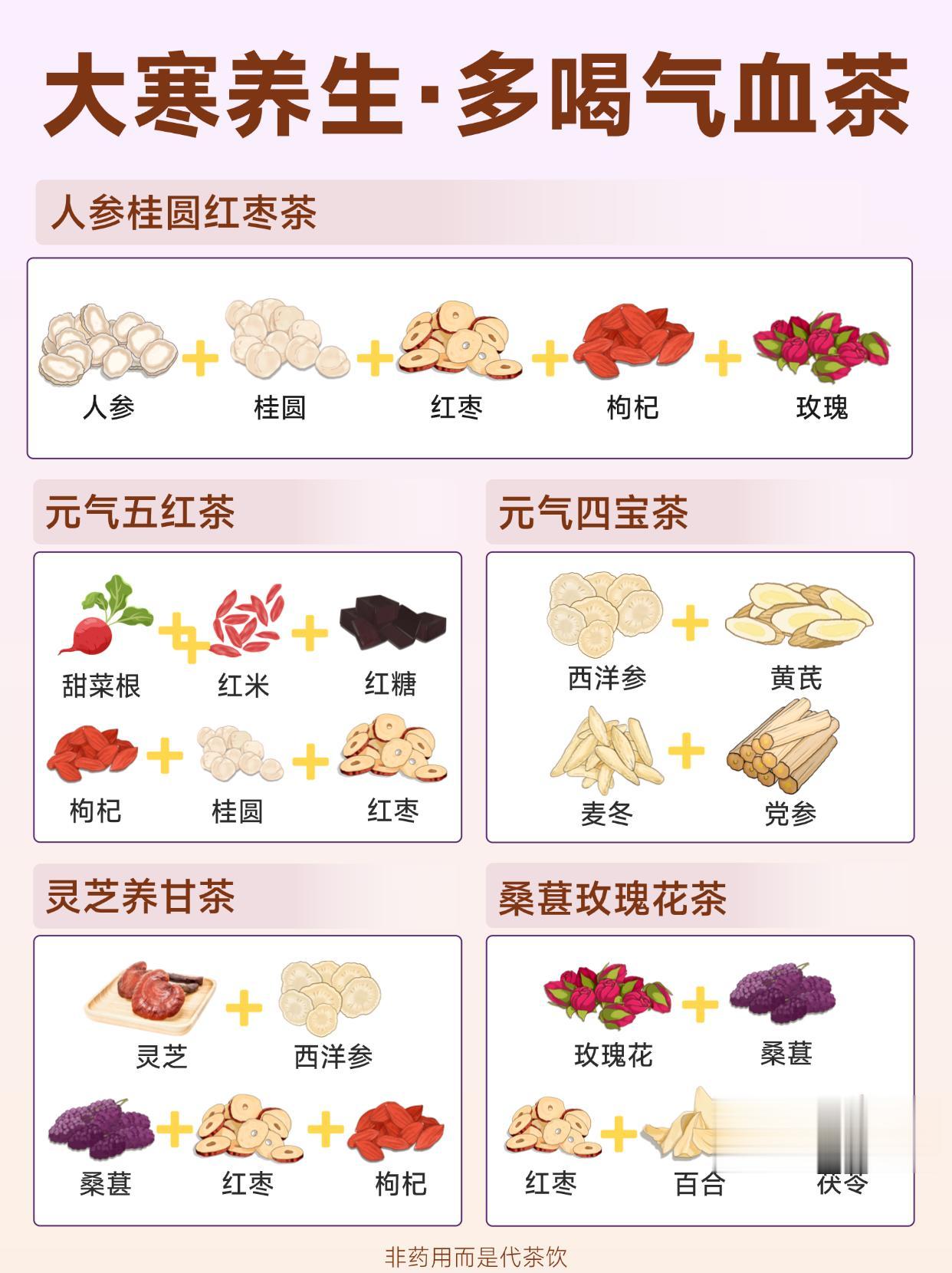 大寒｜5杯气血茶陪你稳过寒冬最后15天。大寒是冬的尾声，也是一年中“藏...