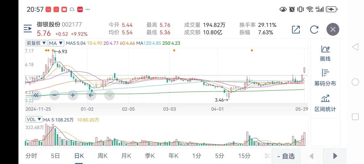 事件驱动擒龙，6月数字经济:  御银股份！炒紧跟主力走，涨停板里选龙头。板块趋势