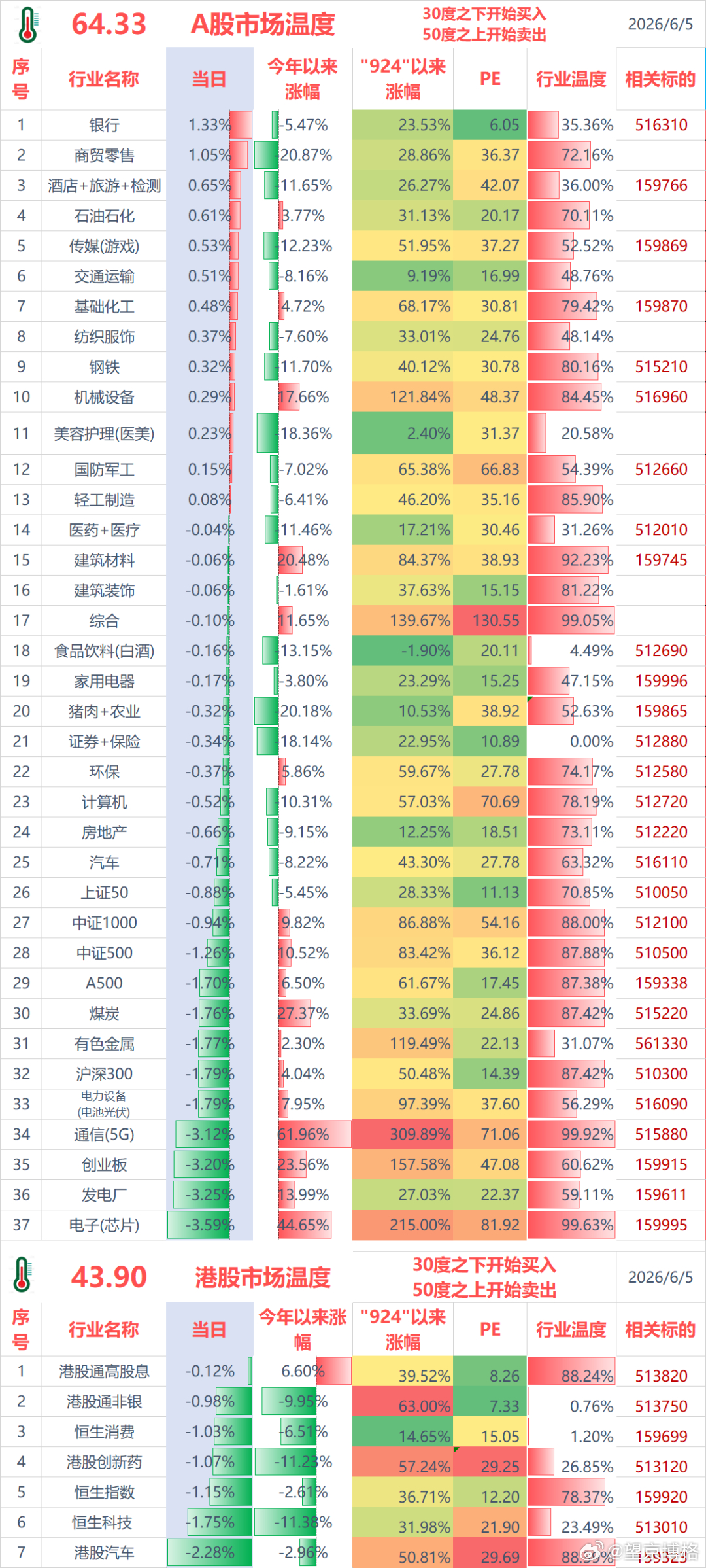 聊几句行情和感受：（1）ETF实盘账户，今天亏损-1.2万；（2）某宝实盘账户，