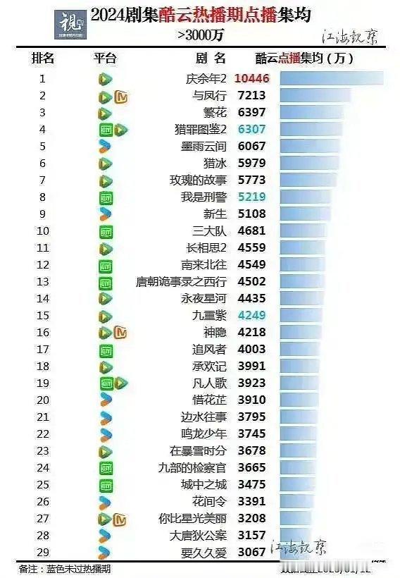 我们猎罪图鉴2真的很争气 