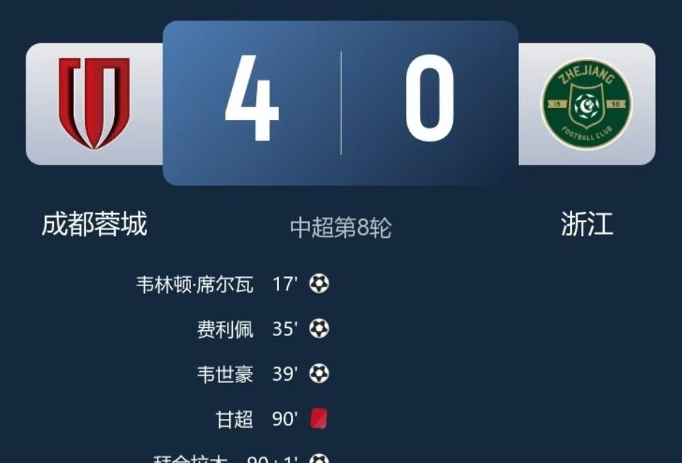 昨晚的中超联赛，成都蓉城主场4：0大胜浙江队，豪取联赛五连胜，也追平队史最长连胜