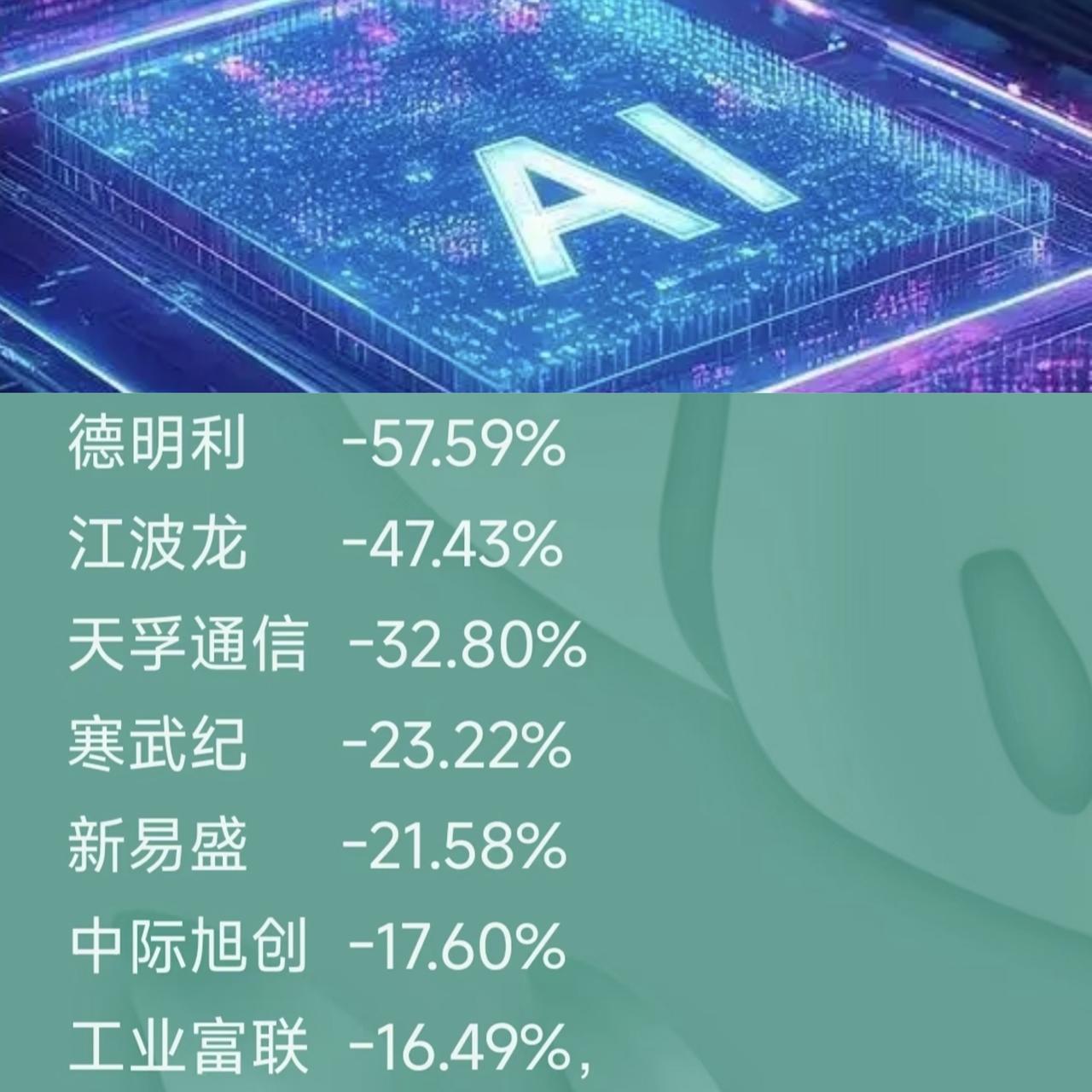 AI概念股7月份股价普遍遭遇大幅回调，一部分投资人损失惨重。截至7月24日收盘，