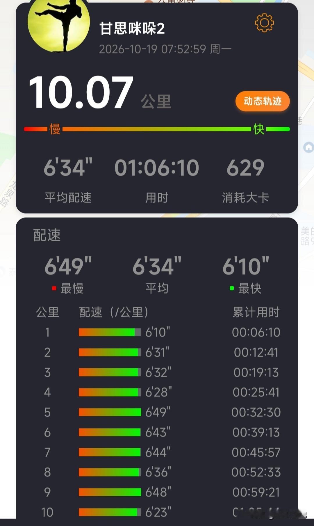 本周进行了一次10公里健康跑🏃🏻‍♂️（第191次10公里跑），挥汗如雨，砥