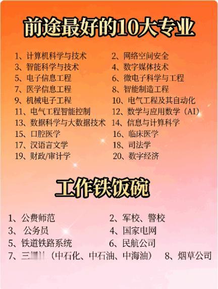 震撼！盘点前途最好的十大专业开启辉煌之路
家人们快码住！前途一片光明的十大专业清