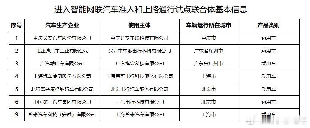 关于L3能不能用和准不准用，看这个名单这些车企名单在其中的，应该也基本就定调了 
