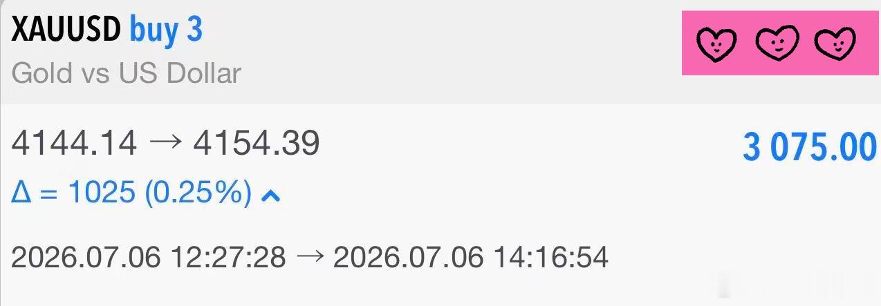 黄金  晚间4143现价多丹精准兑现，收割10點，到手营利3075，短线吃肉！现