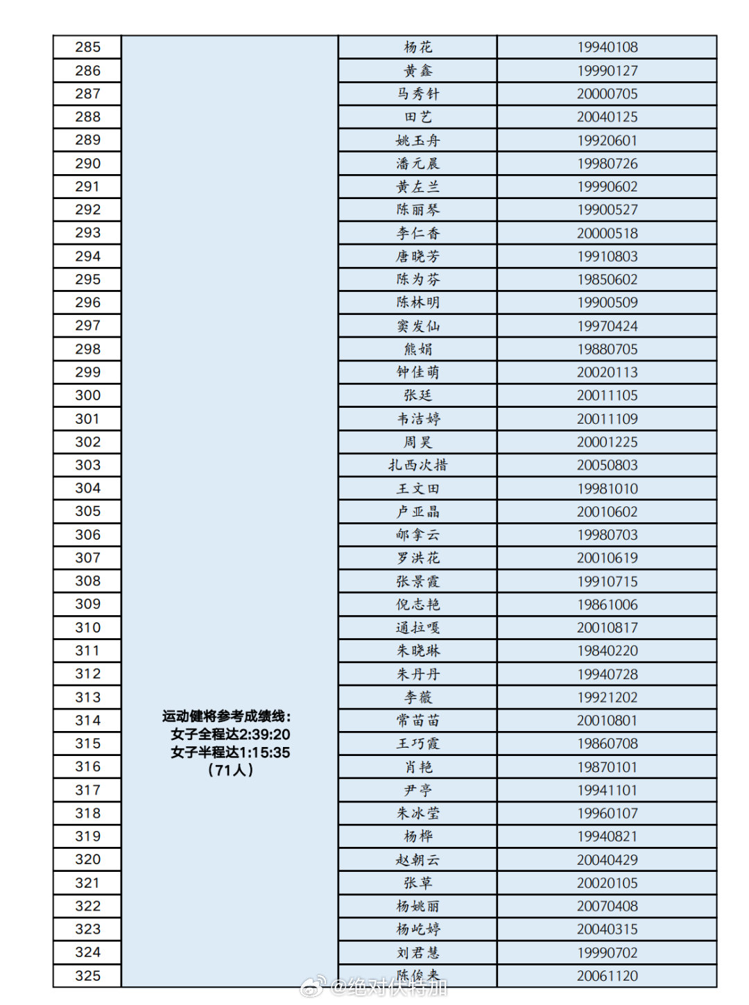 3月19日，中国田协发布公告：根据《中国田径协会路跑赛事管理办法》《中国田径协会