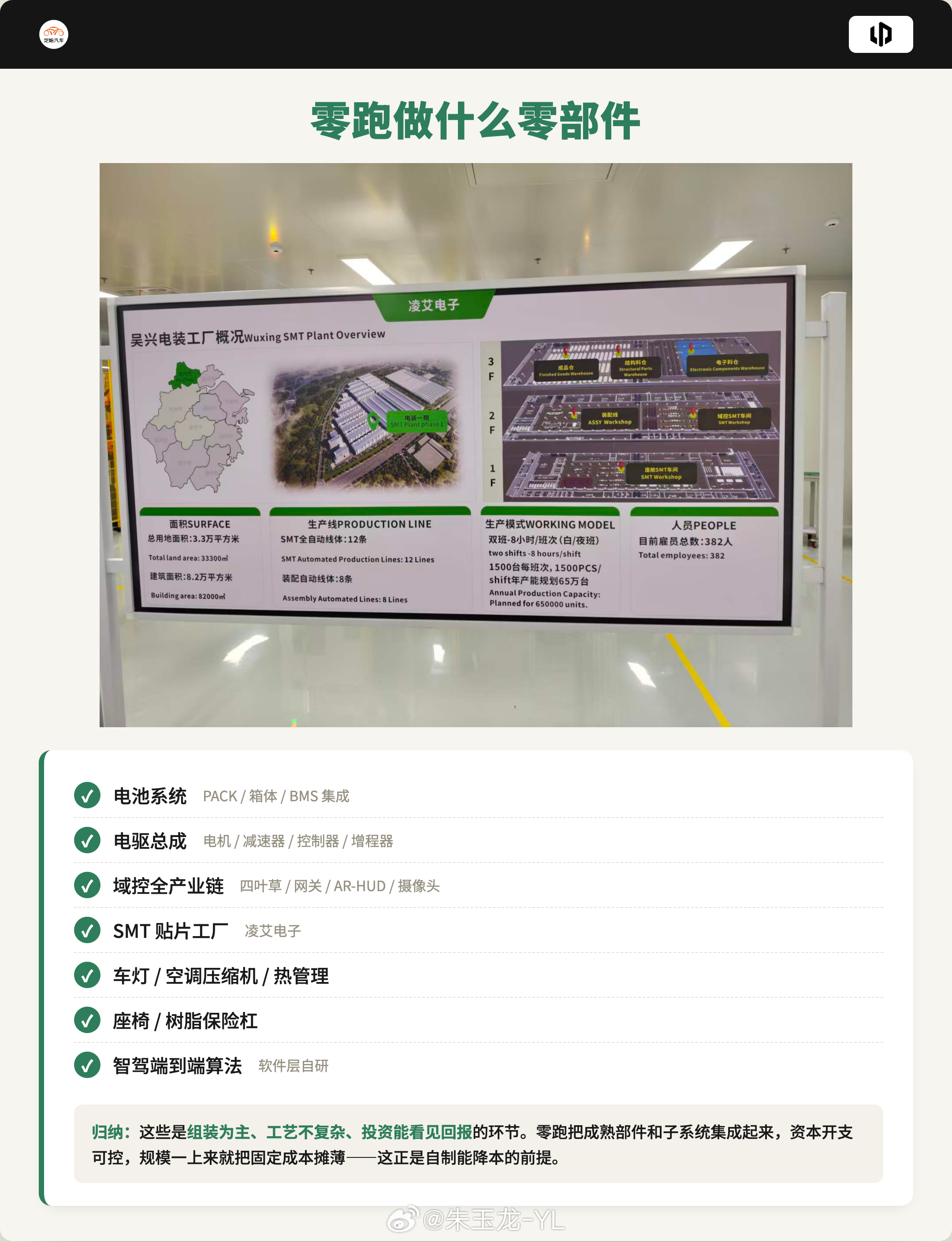 如老何所说，零跑控制成本的核心是核心零部件自制率到了 65%，这个逻辑和比亚迪那