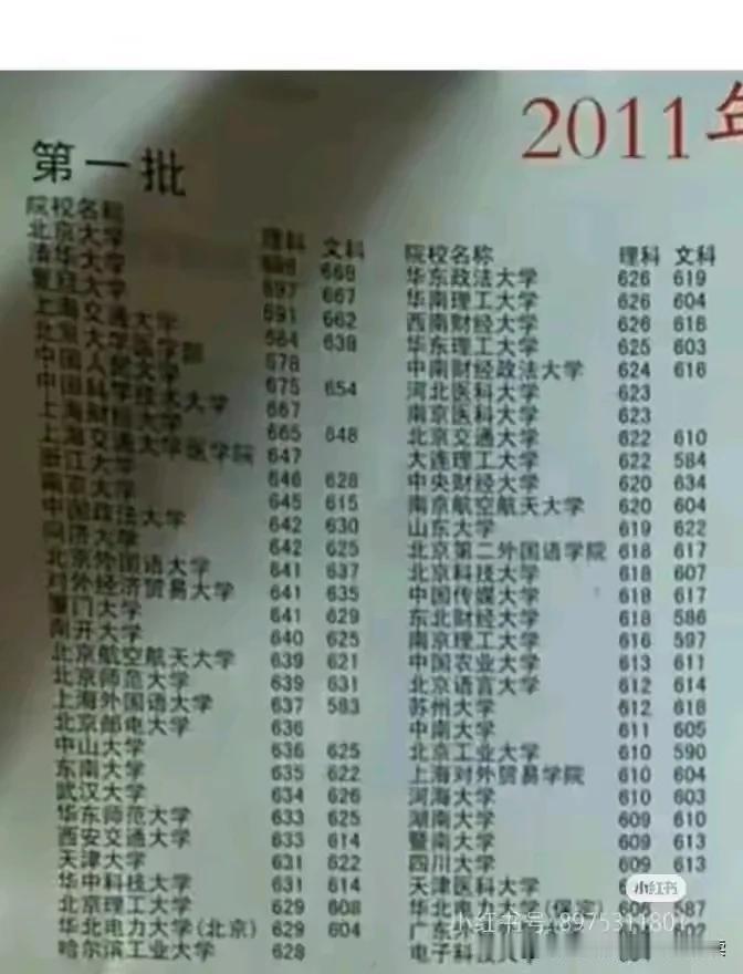 真的是此一时彼一时，2011年本科一批投档线文理科当时火热火爆的经管类，财经类相
