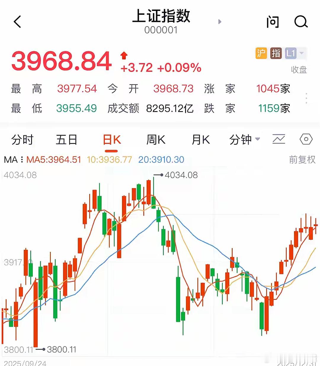 A股十一连阳商业航天今天为何再次暴涨，2026年开门红可期4000点只是新起点：