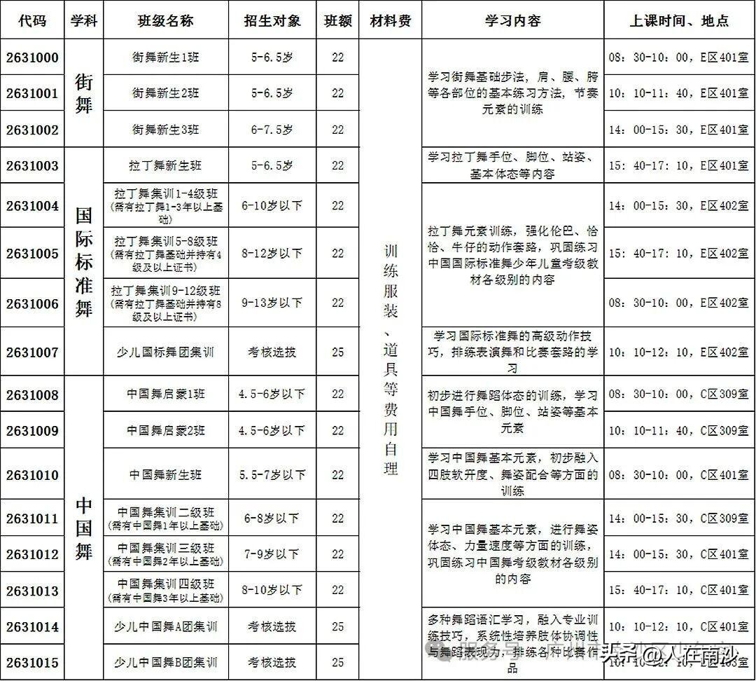 广州市南沙区少年宫2026年暑期班、秋季学期现已开放报名通道。新生可进入南沙区少