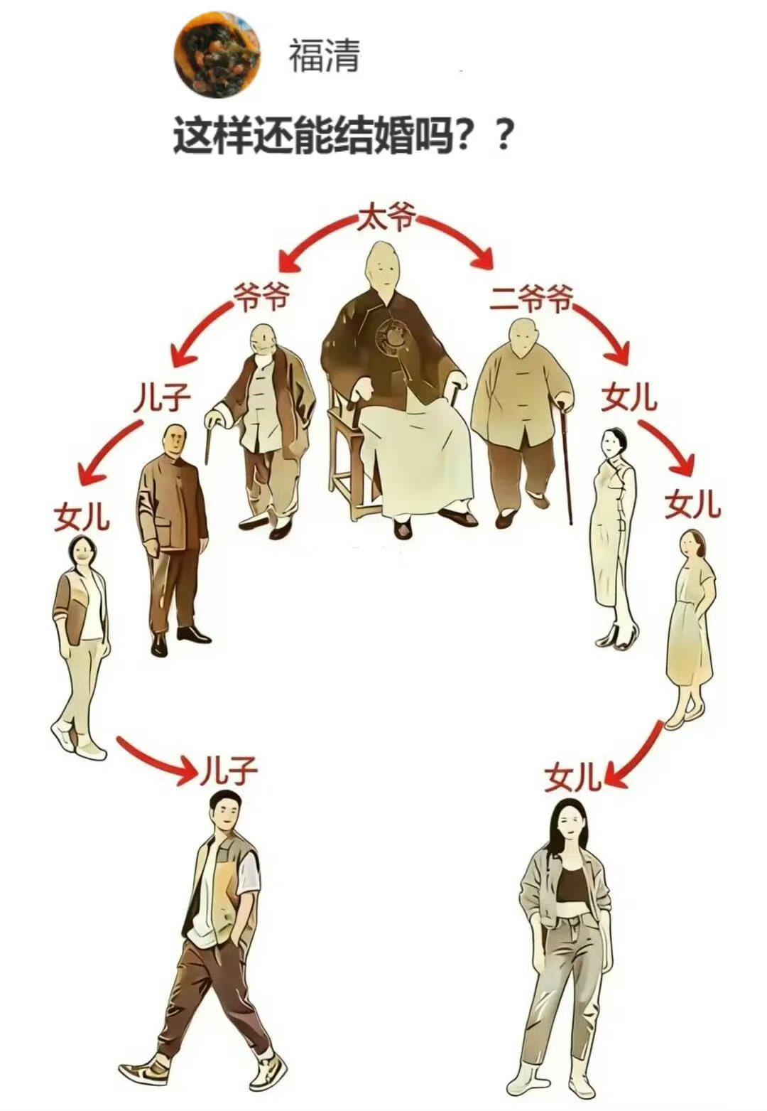这样的生孩子是不是灵根好啊？？？？？？