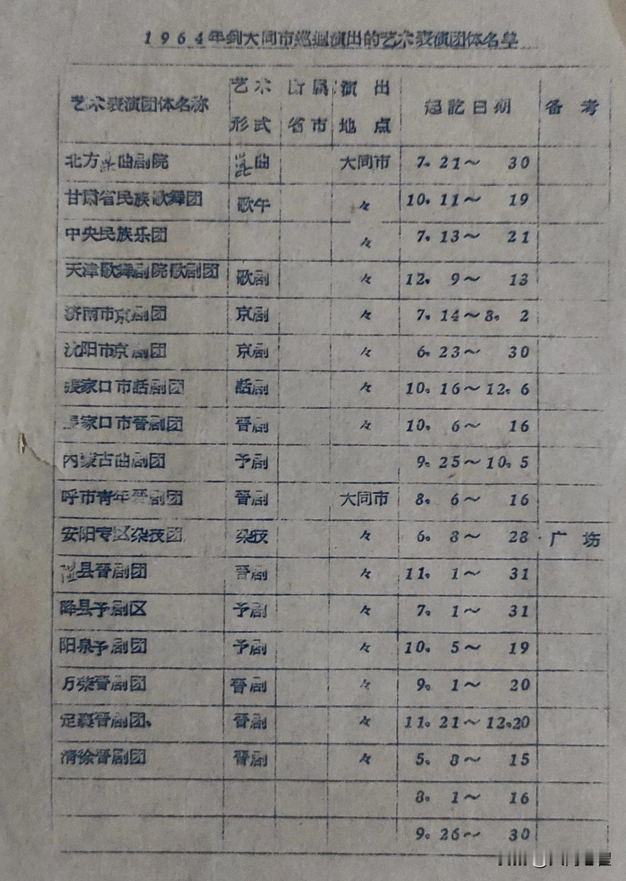1964年到大同巡回演出的文艺团体这么多。