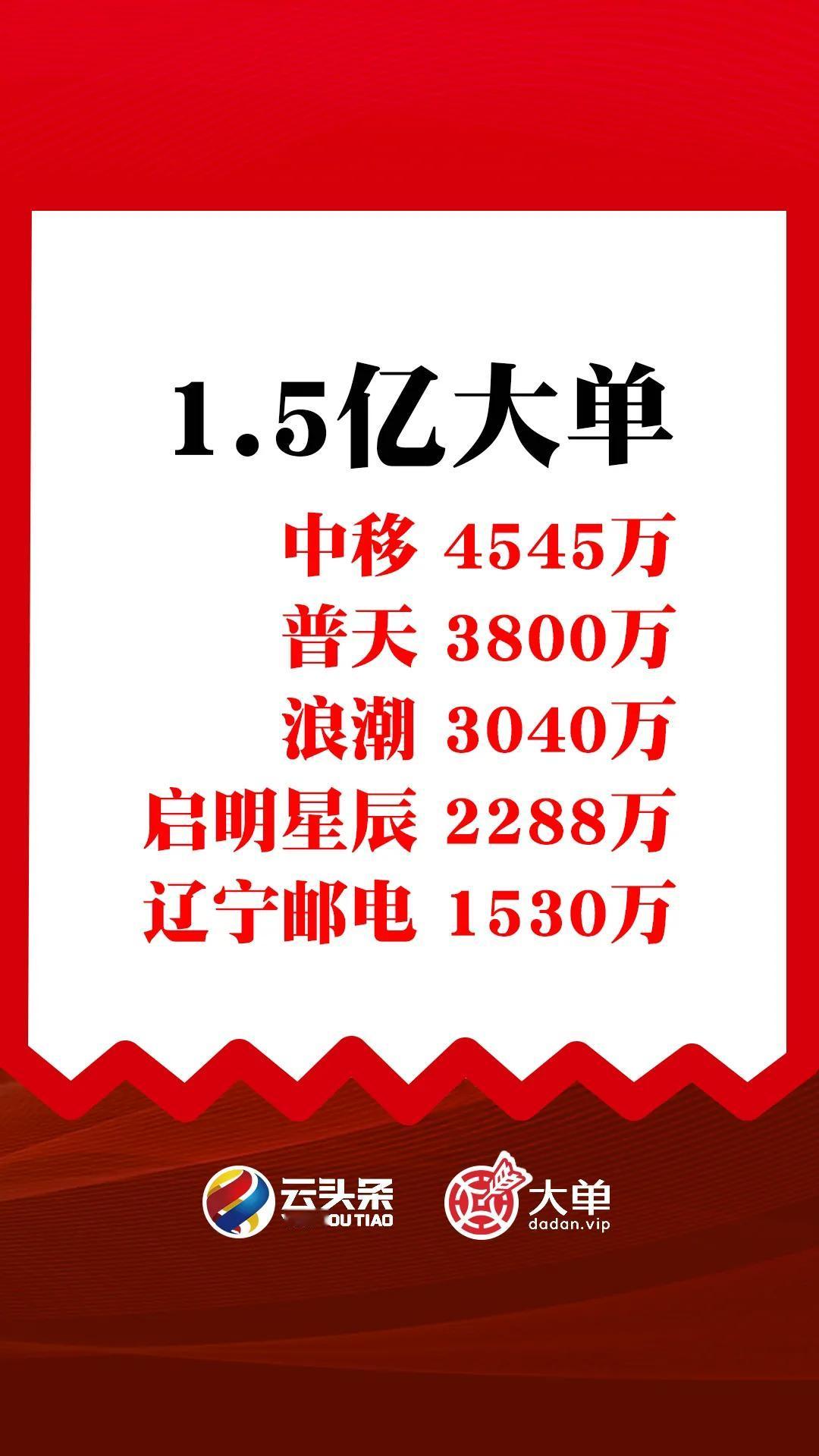 1.5 亿大单：中移 4545 万、普天 3800 万、浪潮 3040 万、启明