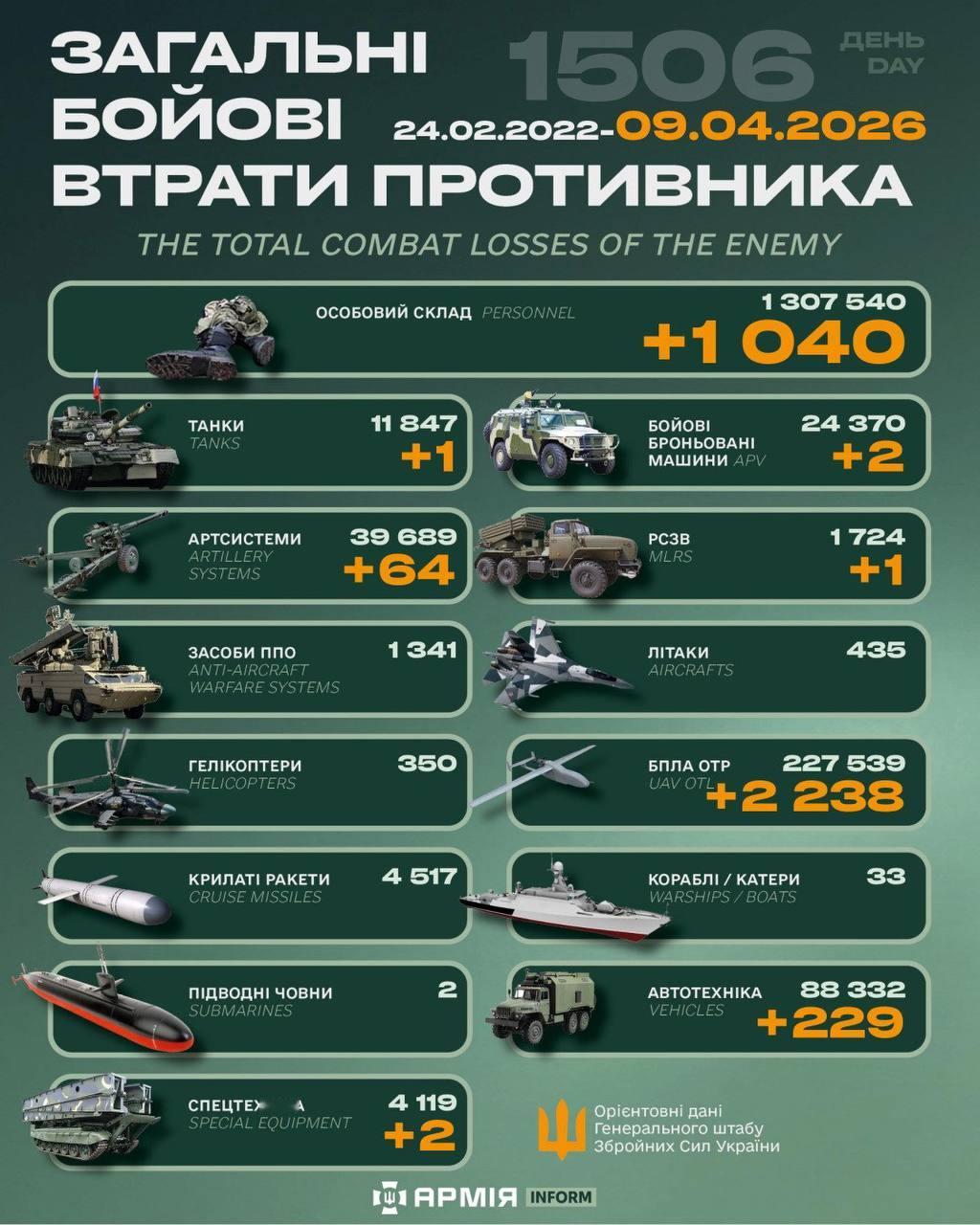 今日乌方战报（战争第1506天）--来源：今日乌克兰关注俄乌局势最新展俄乌局势俄