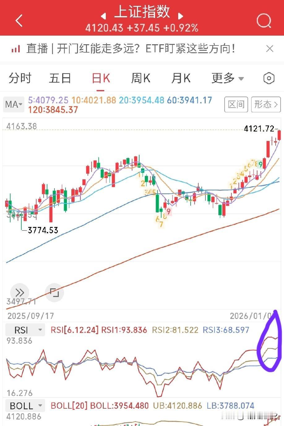 A股下周趋势分析：大盘16连阳之后，市场情况逐步疯狂，日成交量达到3万亿以上。从