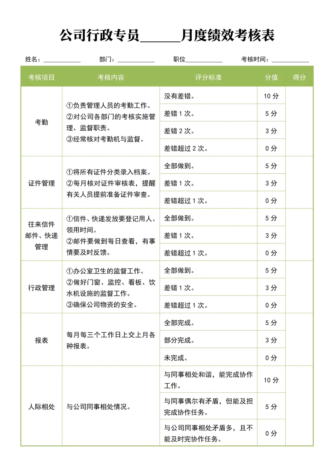 ✅公司行政月度绩效考核表