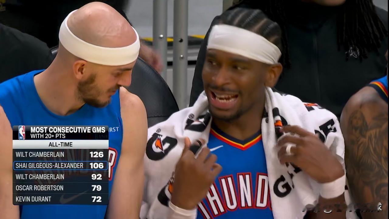 我必须要好好夸夸雷霆巨星亚历山大的得分能力！在今天雷霆客场以131：94大胜勇士