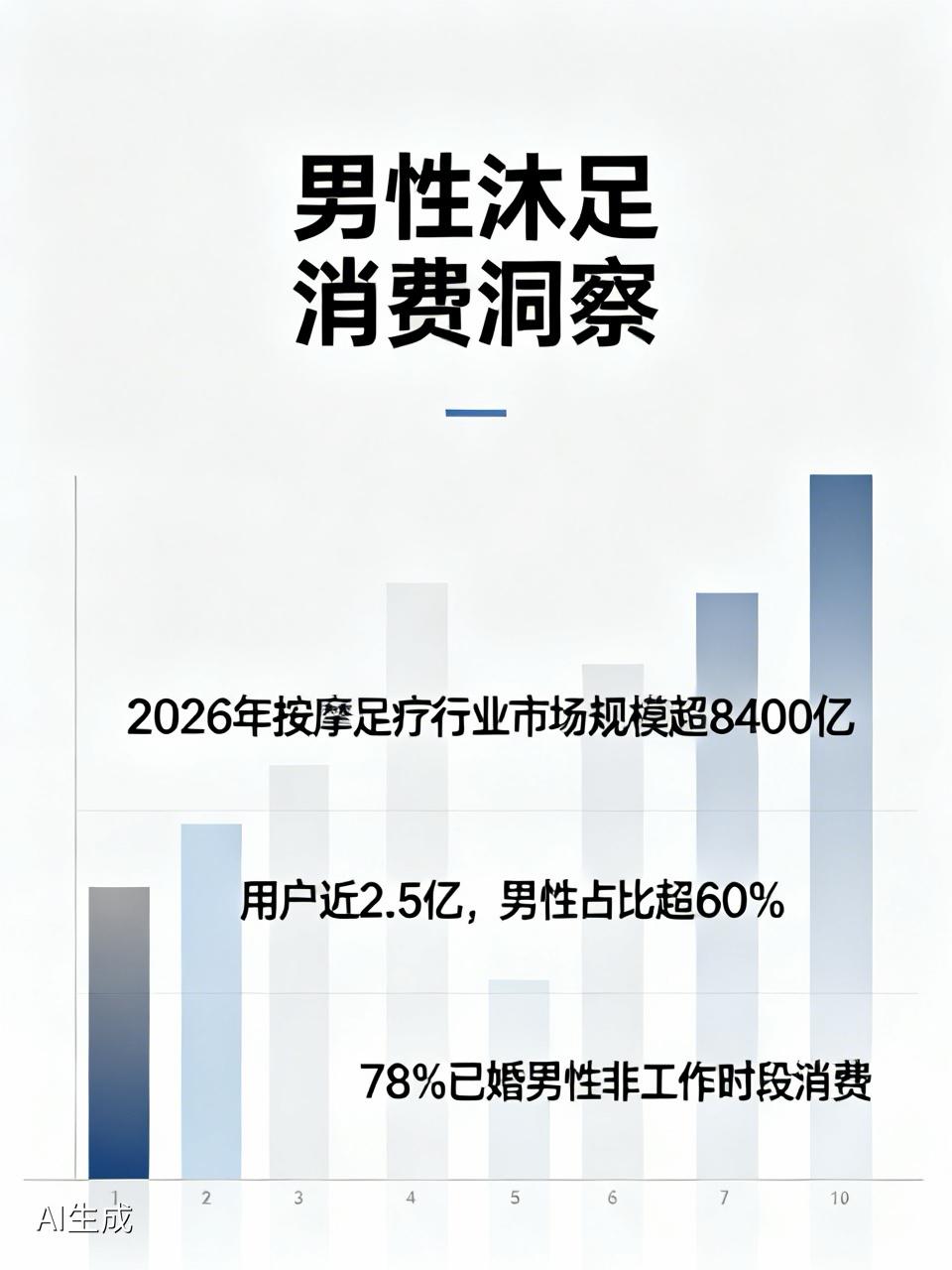 现在不少男的经常去按摩沐足，这事儿看法还挺多元。从行业数据看，2026年按摩足疗