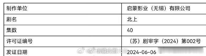 #北上取得发行许可证#哟吼哟吼，果真是闷声干大事的剧组啊！电视剧《北上》获得发行