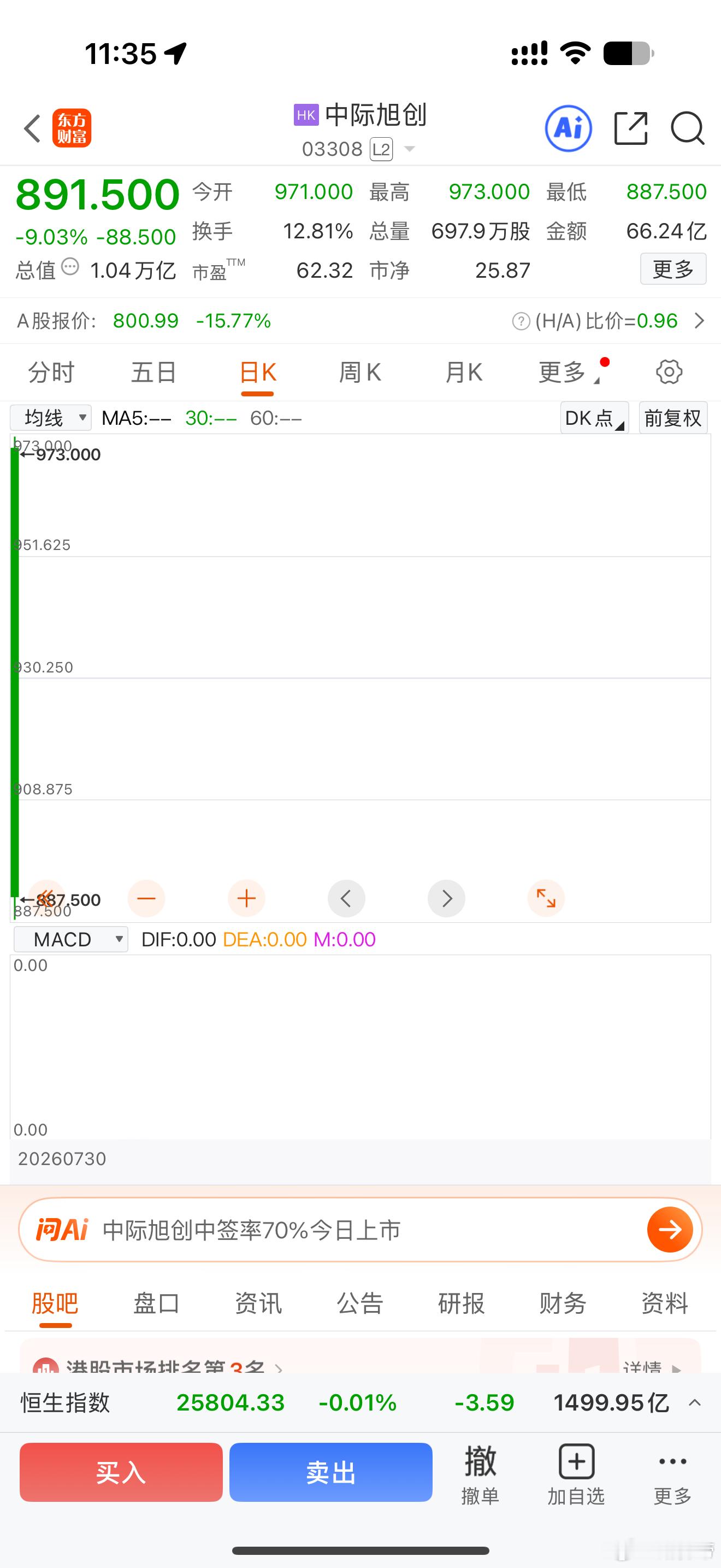 港股中际旭创破发这么高的发行价是真离谱