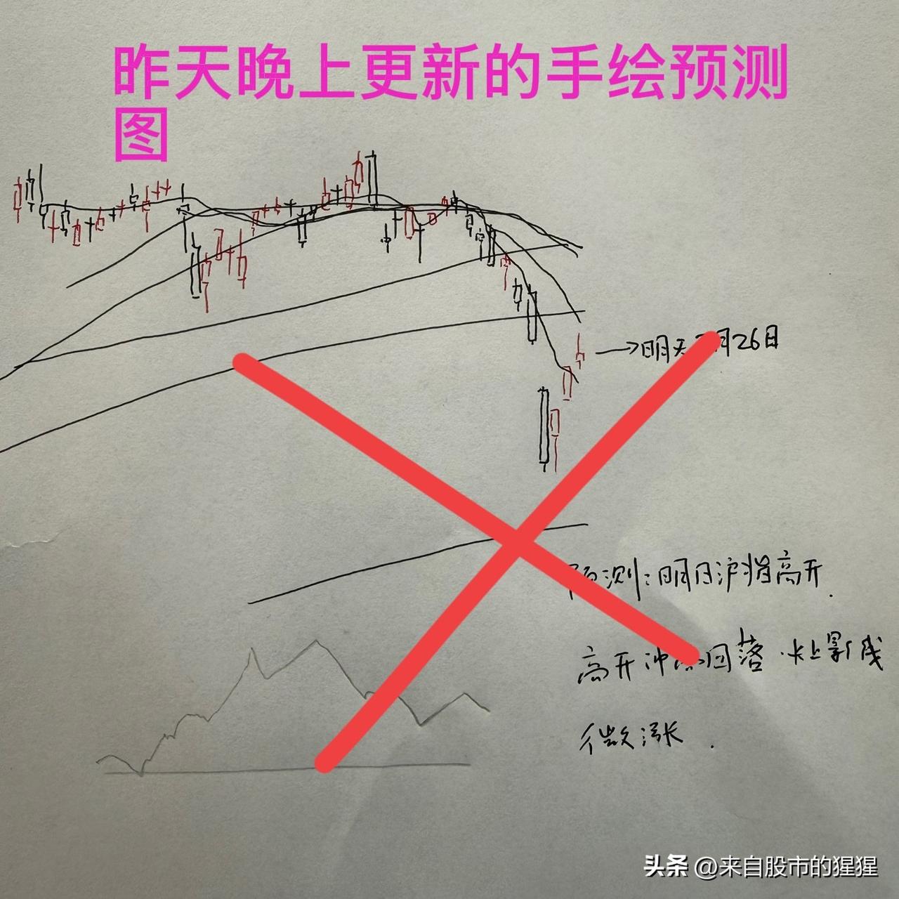3月26A 股收评： 三大指数跌幅均超1%，现在该割还是该吸？听老手分析

收盘