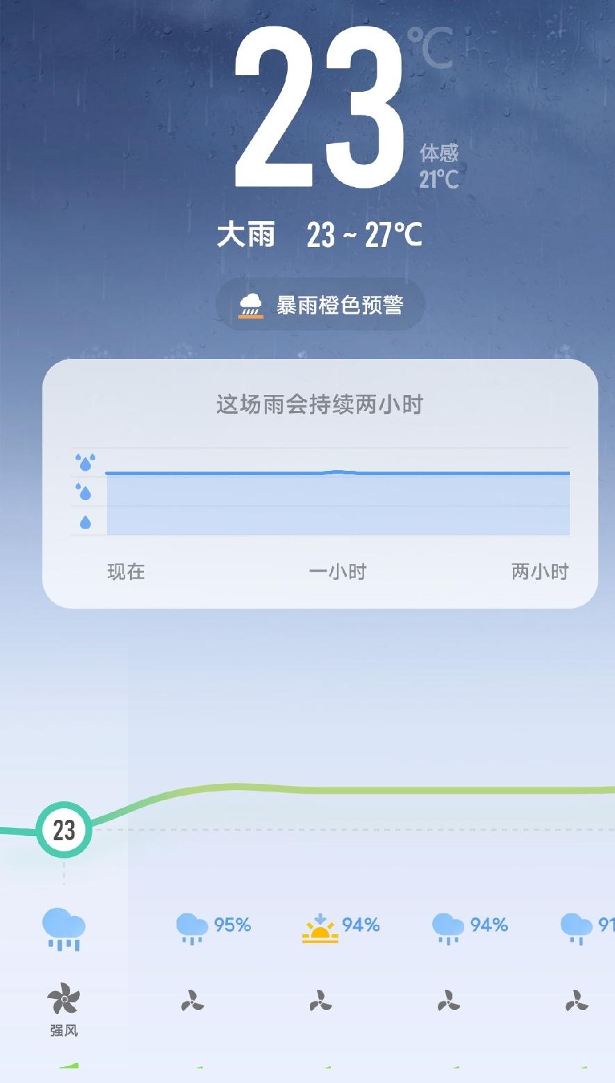 白海豚带来的降雨实力，真是想不到，地里的庄稼已经够用了
台风白海豚和巴威有着明显