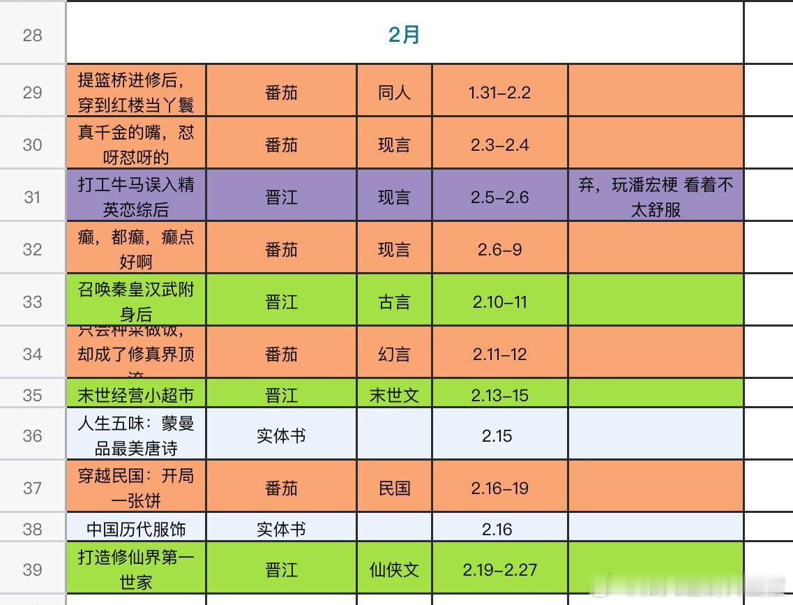 推文[超话]   这个月比较懈怠QWQ【有cp】打造修仙界第一世家 作者：苏昔 