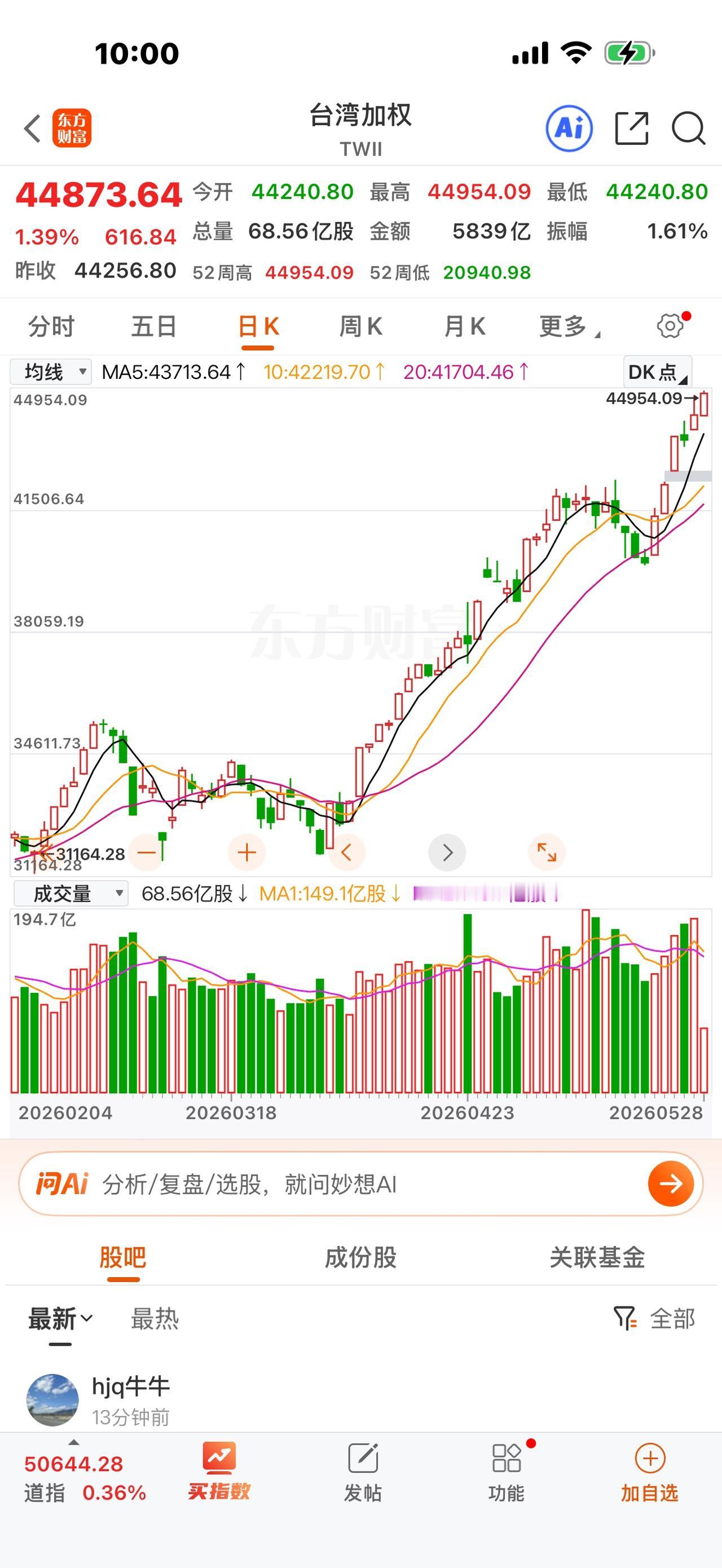 资本的前瞻判断力，资本的力量。
