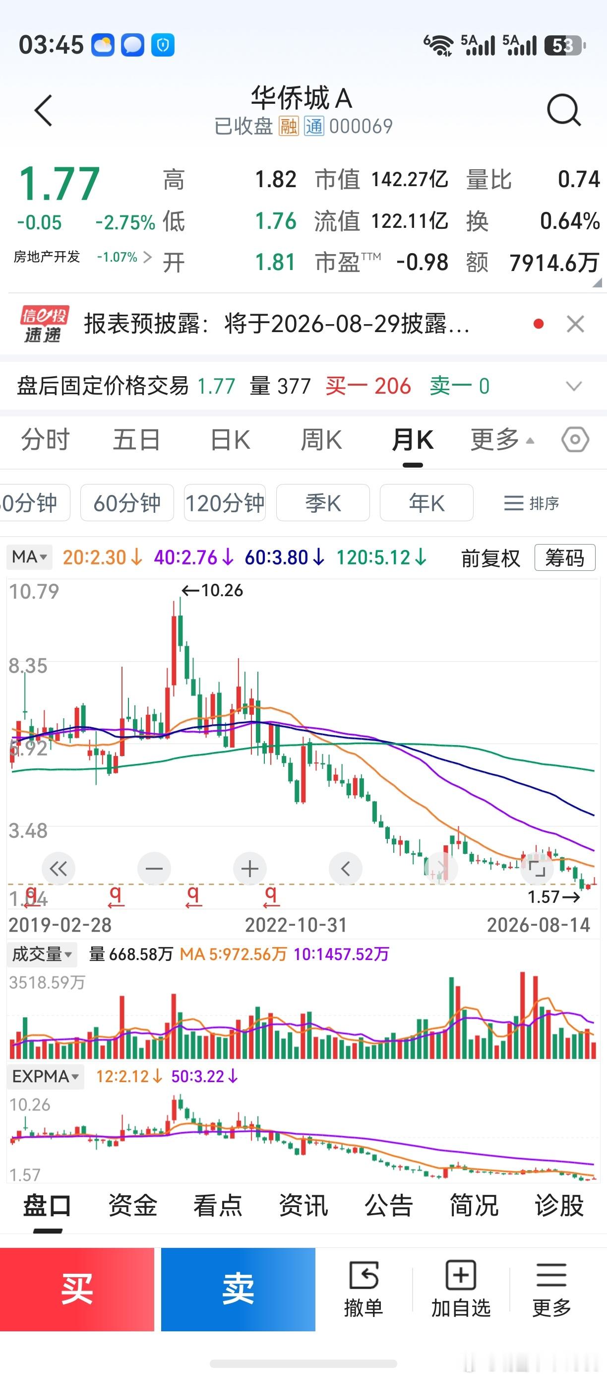 记得当初，“它是不可替代的”。许多年过去了，再也没有声音了。被时代淘汰的后果，竟