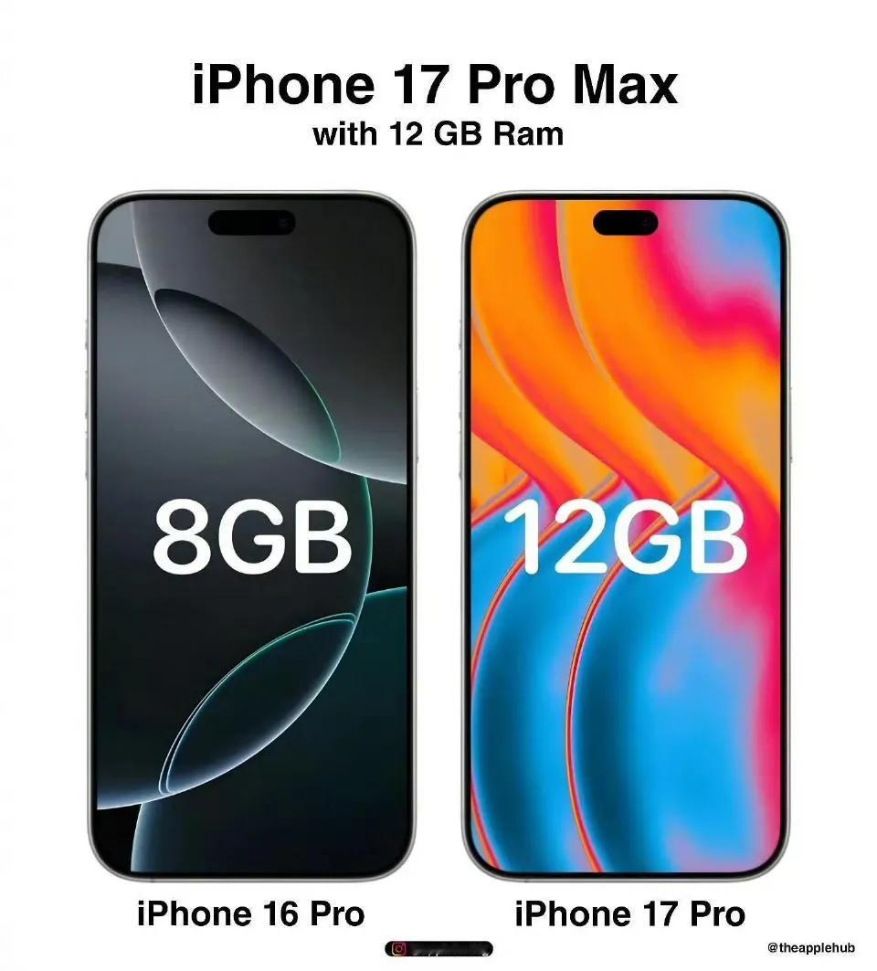 iPhone 17 Pro 带12 GB Ram
你对此有什么看法??[狗头]