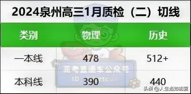 物理组442！历史组463！安徽高三天一大联考官方分数线出炉！


2024届安