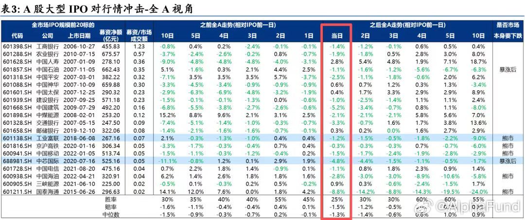 今天的市场其实挺关键的股票