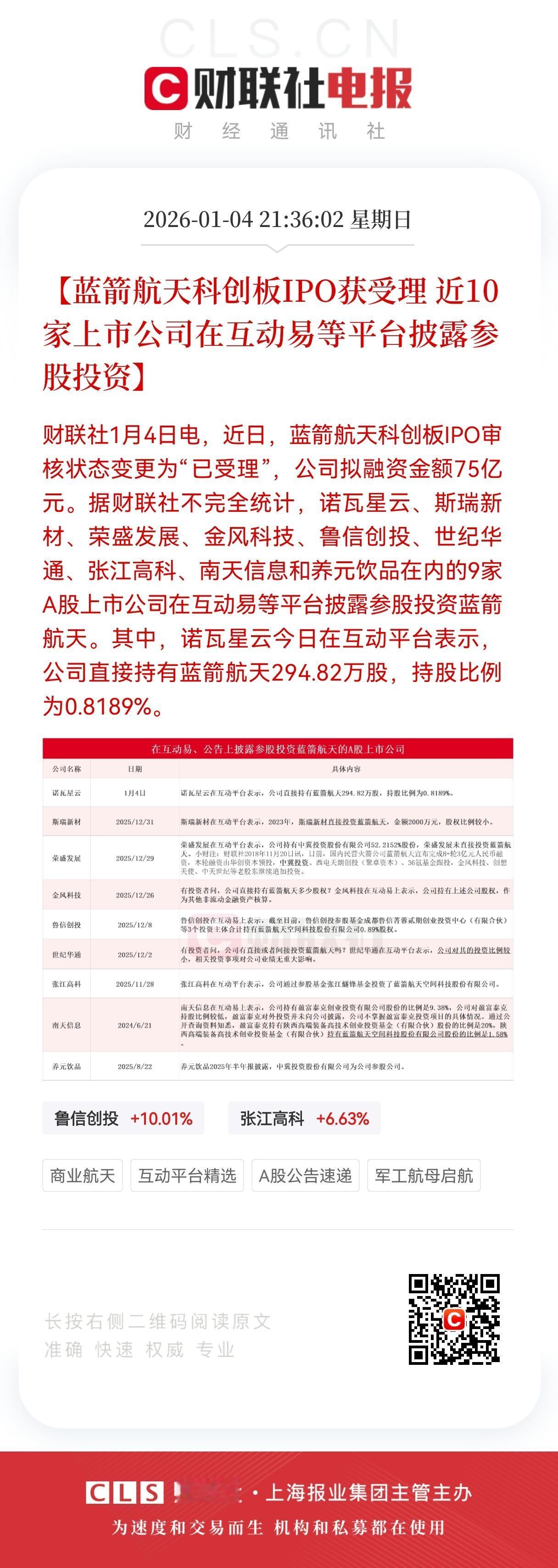 新年突发！
商业航天大爆发，蓝箭75亿闯关科创板，9家A股参股名单全曝光！

商
