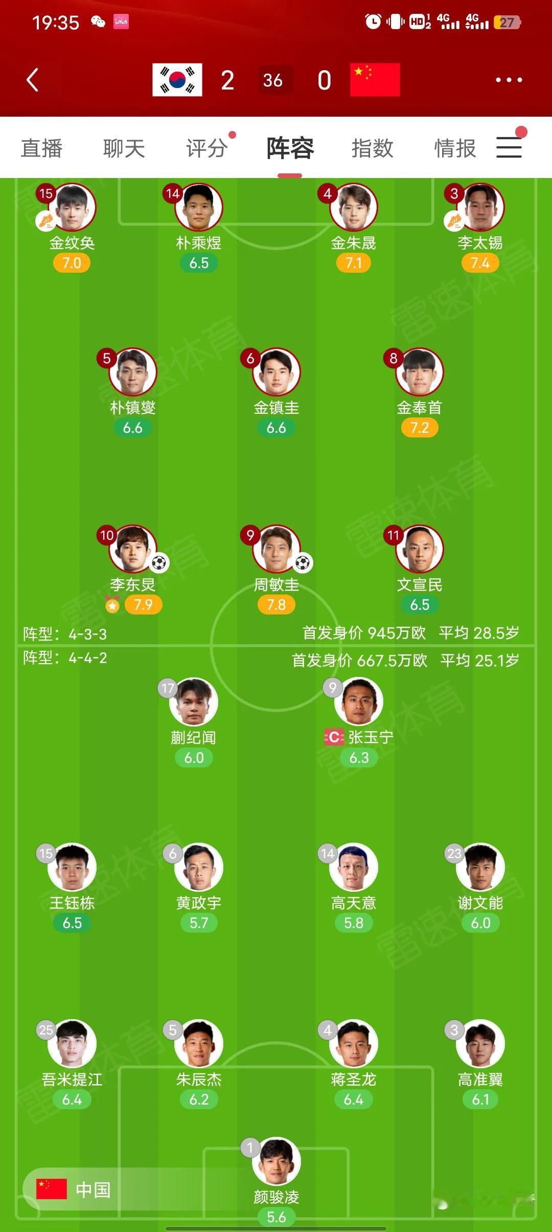 中国男足依然那么稳定不到21分钟0比2落后于韩国几队中国国足 国足现状 男足 国