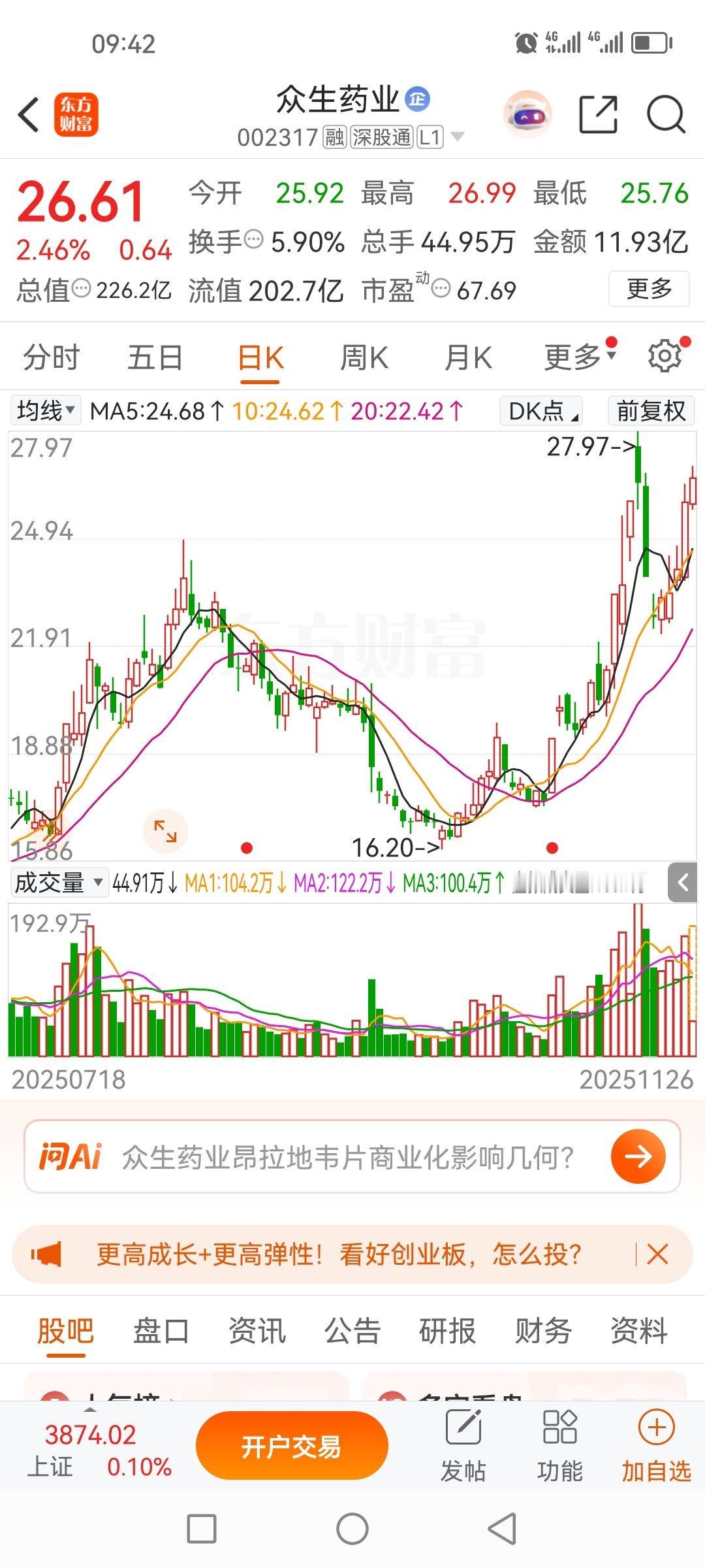 我拿了那么久的众生药业啊，除了我，它可以普渡众生啊，就是每次要我等出来才涨啊！ 