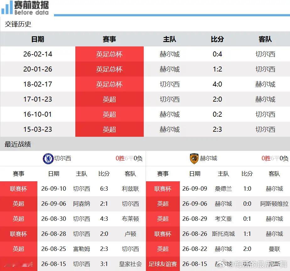 切尔西vs赫尔城切尔西vs赫尔城前瞻：蓝军迎战不败升班马，斯坦福桥主场迎打虎大战