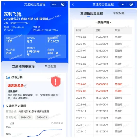 有哪些品牌二手车调表现象严重？