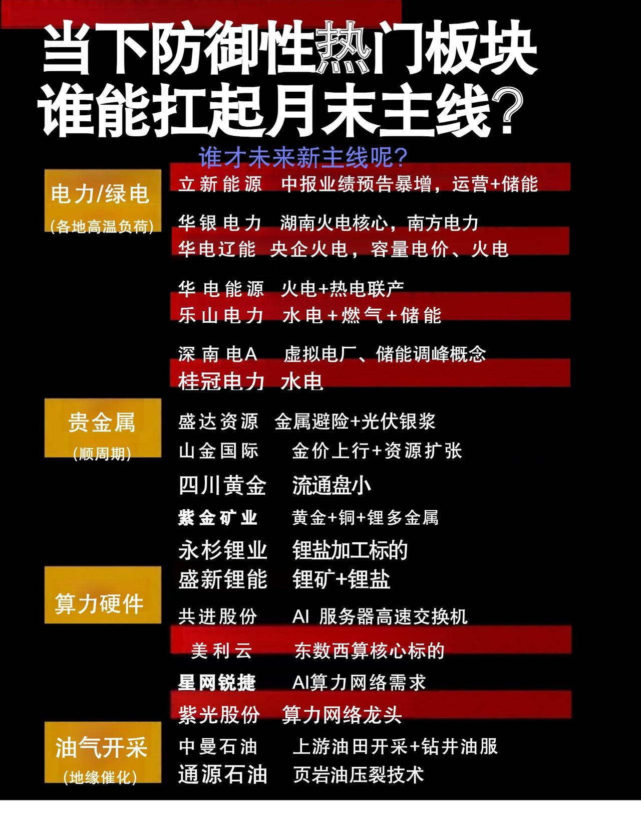 月末行情风向变了！防御板块集体走强，谁能走出主线？

市场进入月末震荡期，资金避